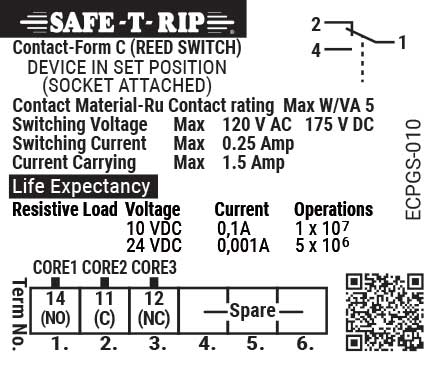 SAFE-T-RIP Heavy Duty Belt Rip Detector STR-SSB-2-K-BK