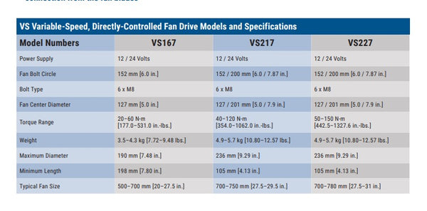Horton VS217-TEL-4 FAN for Sandvik (55201611)