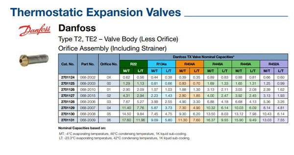 2701127 Danfoss T2 TX Valve Orifice #02 068-2015