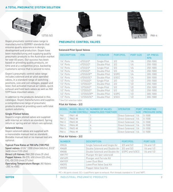Goyen PAV-N-0 Valve 240V, 0-1000KPA Pneumatic Control Valve