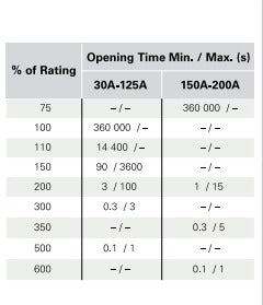 MIDI 80A, 32V Fuse Series: 498 - Bag of 9 - 0498080.MXT
