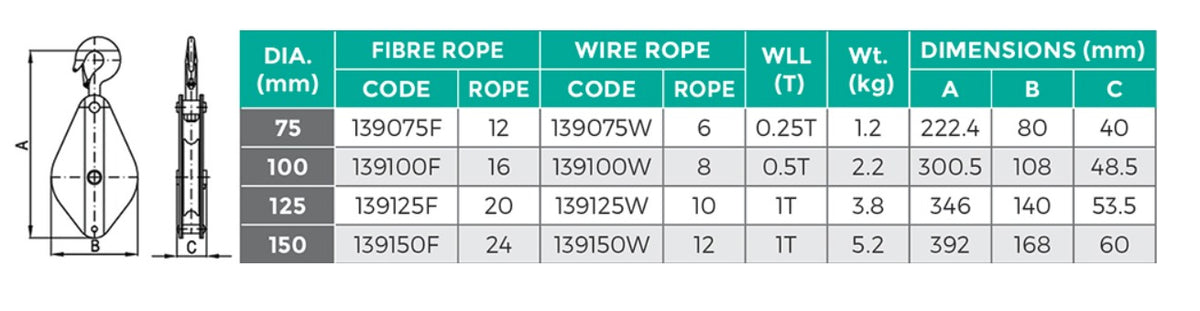 Sturdee Single Sheave Wire Rope Block, 100mm, Listed 500kg