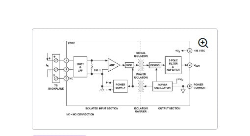 Analog Devices 7B32-01-1 Isolated Current Input Module