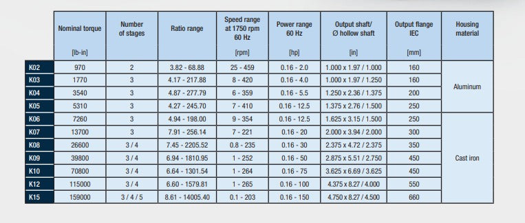 WEG K08 STD 0.18kW Three-Phase Induction Motor — Frame 63, 4-Pole