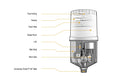 Pulsarlube Series M Electromechanical Automatic Single Point Grease Lubricator M500501