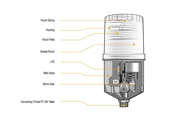 Pulsarlube Series M Electromechanical Automatic Single Point Grease Lubricator M500501