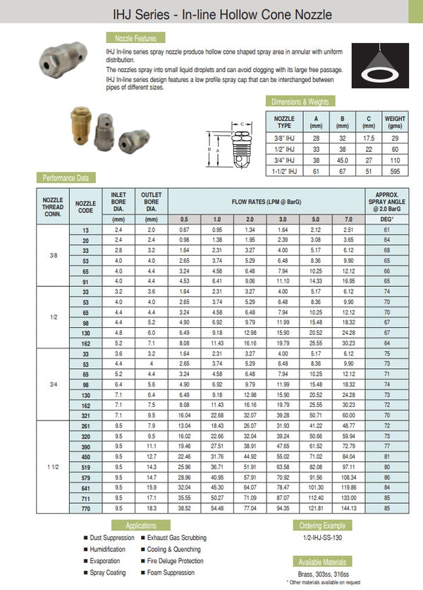 IHJ Series In-Line Hollow Cone Nozzles 3/8-IHJSS33 Pack of 10
