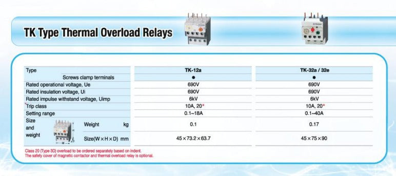 TERASAKI TK-32a/3K 2.5~4A Thermal Overload Relay 820562
